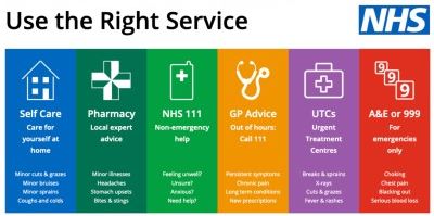 NHS - Use the right service